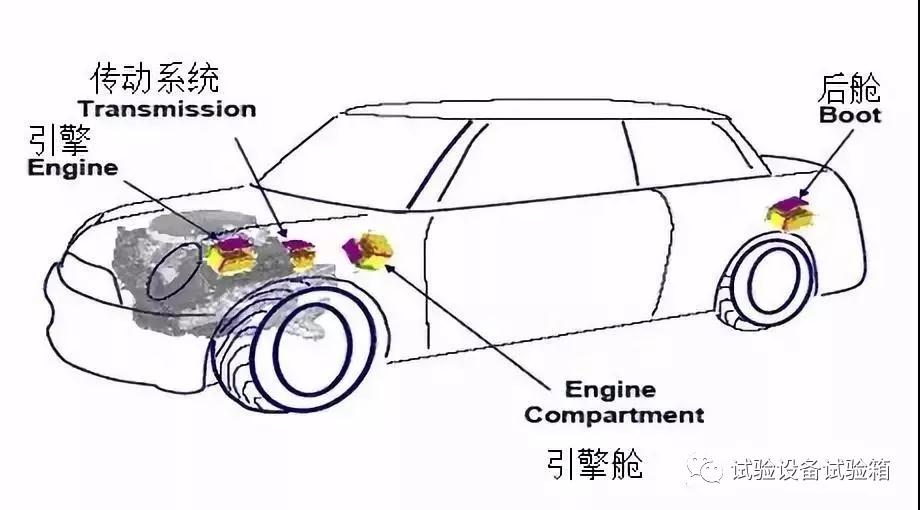 汽車板加快鹽霧試驗(yàn)箱說明書實(shí)驗(yàn)方式比照科學(xué)研究